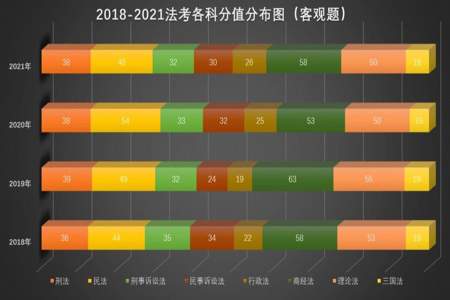 一次性过法考的人多厉害