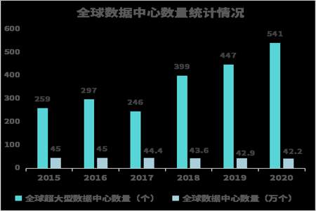 中云数据报告查询是真的吗