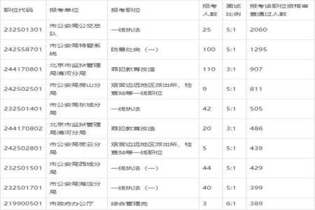 京考按照男女1比1录取进面怎么进