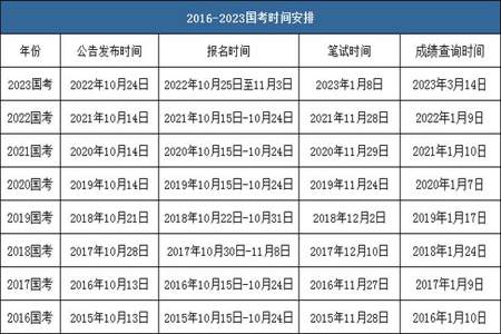 2024年普通话考试会变难吗