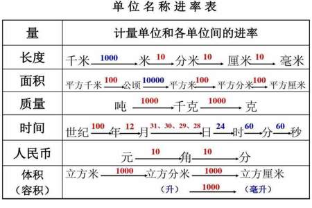 一千克等于多少升