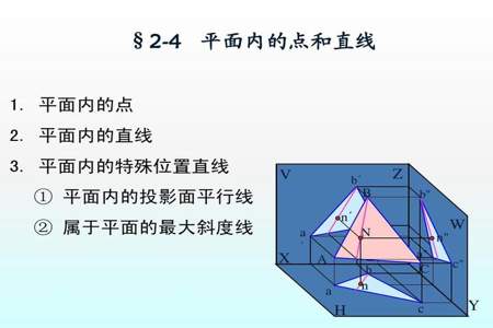 最大斜度线怎么求倾角