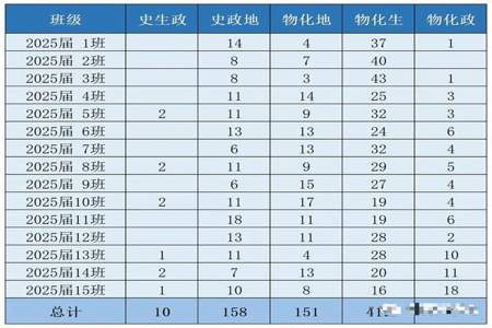 史政生和史政地录取分数线一样吗