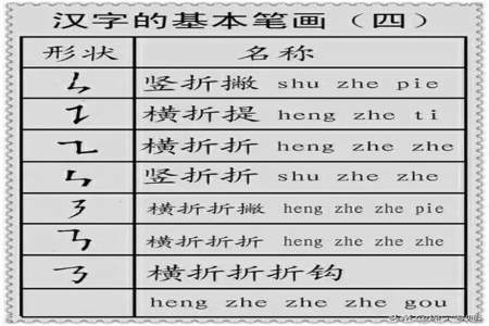 战的笔顺和部首