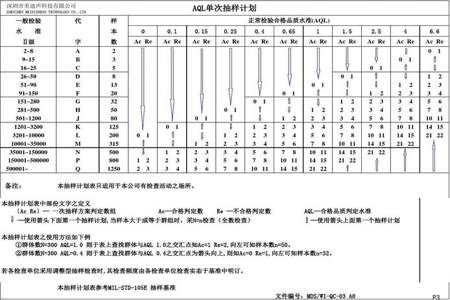 非概率抽样一般包括哪些具体的抽样方法