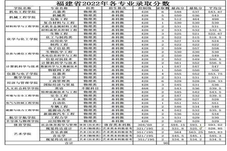 中北大学最吃香的专业