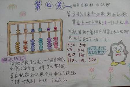 算盘可以开方