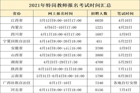 特岗教师什么时候考试