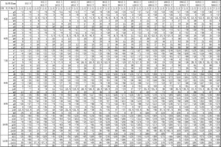 60-18=59加一笔怎样使等式成立