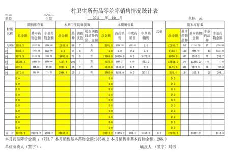 本期销售情况明细表怎么填