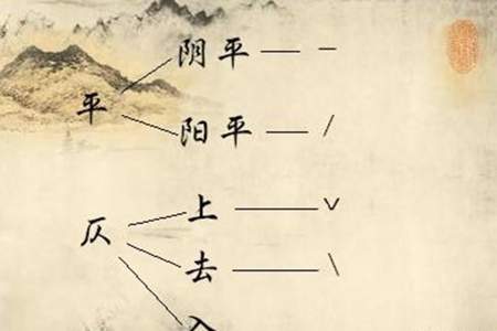 qiong四个声调的汉字