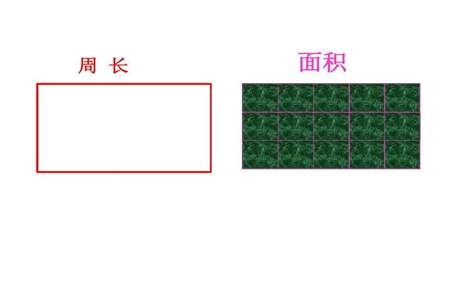 长方形的周长是长方形什么的