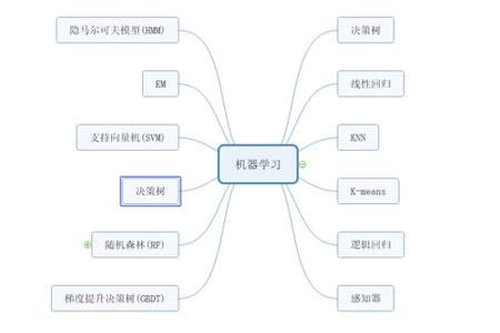 算法工程师是做什么的