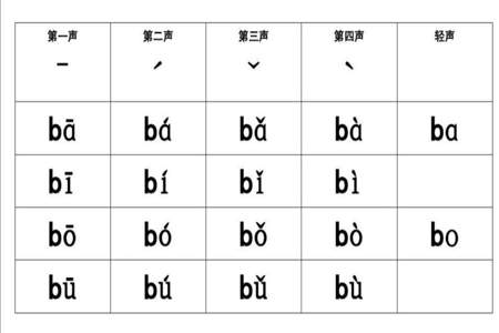 单韵母整体读音怎么区分