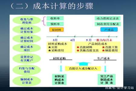 成本怎么核算