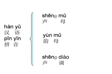 yi的声调怎样区分