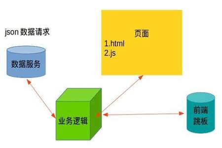 催收的前端和后端是什么意思