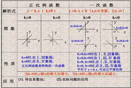 一次函数解析式的特点