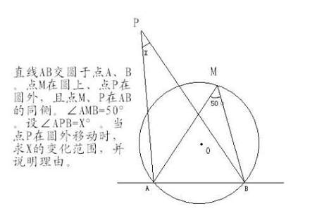 圆外一点到圆上哪点最近与最远怎么证明