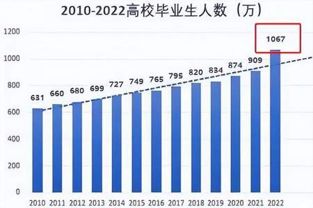 就业目标是什么