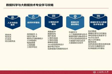 数据科学与大数据技术考公务员要准备哪些材料