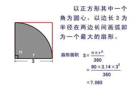 负角和正角可以比大小吗是不是正角比负角大