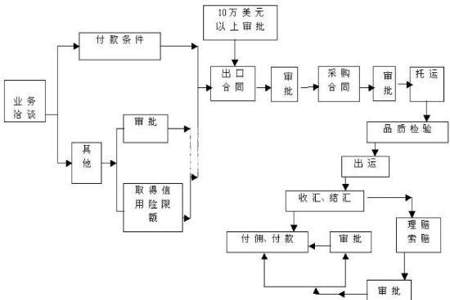 物资贸易凭证有什么用