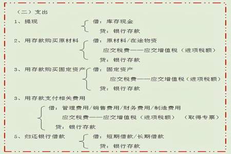 收到银行收到银行利息的会计分录和结转的会计