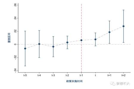 基础平行式和中级平行式的区别