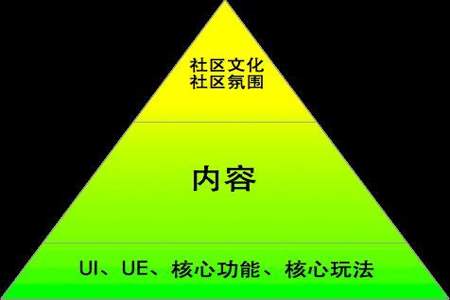 UGC是什么概念