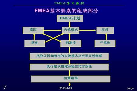 femea分析三要素