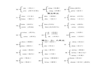 15 将字多音字组词