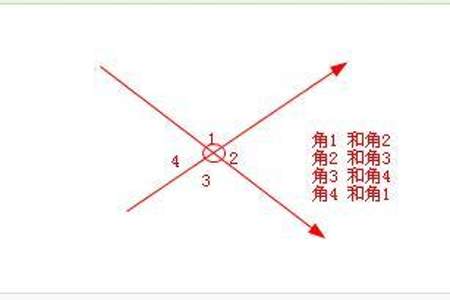 不平行的两条直线会有交点么