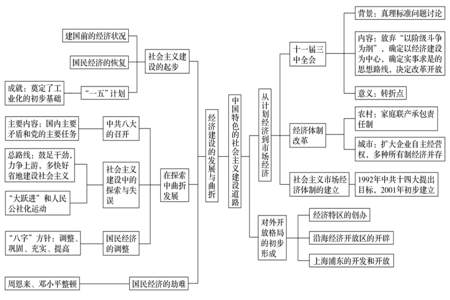 历史世纪和年代是怎么转换的