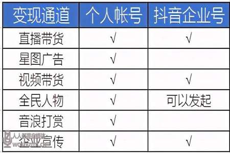 抖店和企业账号的区别