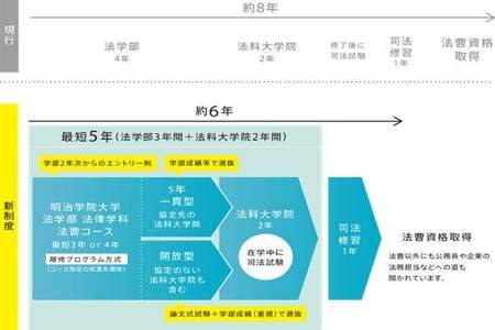 march是哪个学科