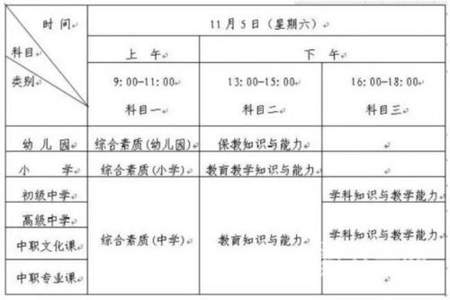 小学教师资格证可以教初中的吗