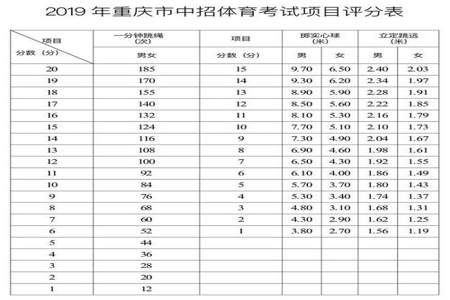 体测学考结合是什么意思