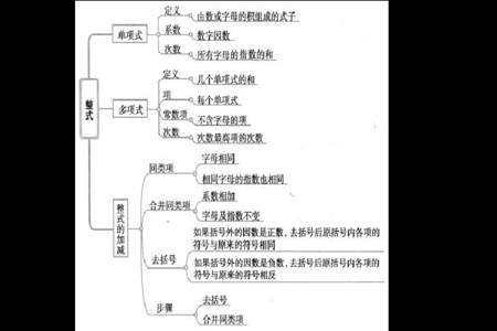 整式的加减法的步骤