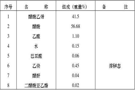 怎么算产率