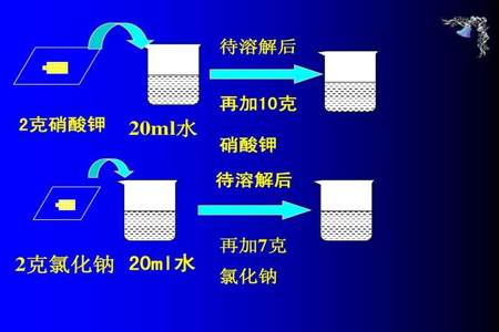 如何从氯化钠中提取钠元素