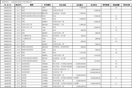 发布招聘信息的费用会计怎么做账