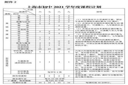 小学大概什么时候期中考