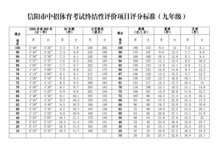 中考体育过程性考核什么意思