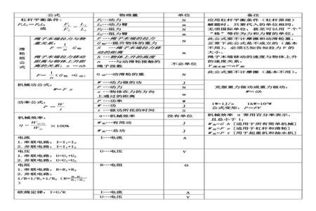 2022年九年级物理必背公式