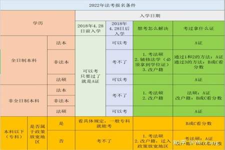 法考过了申请有时间限制吗