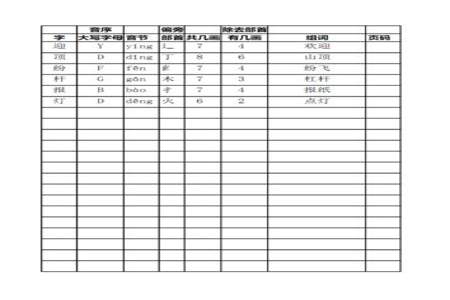 果字字典查哪个偏旁部首