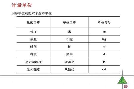 按照国际单位自制量的单位是什么