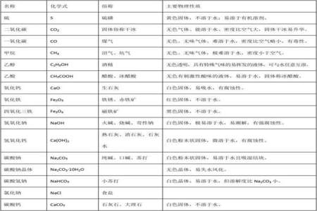 物质的化学性质由什么决定