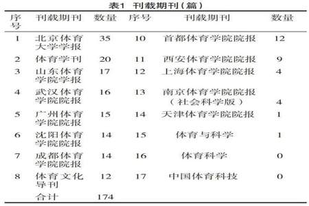 试述我国社会体育的目的任务及其依据